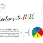 Cover blog de la Timeline de l'histoire des couleurs du DISC