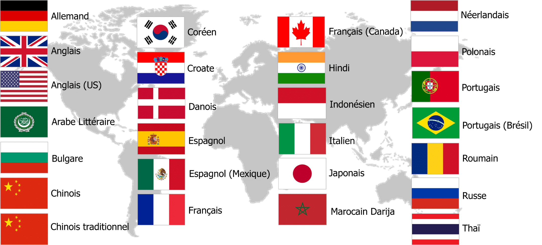 Langues disponibles pour le questionnaire permettant l'établissement des Profils AEC DISC