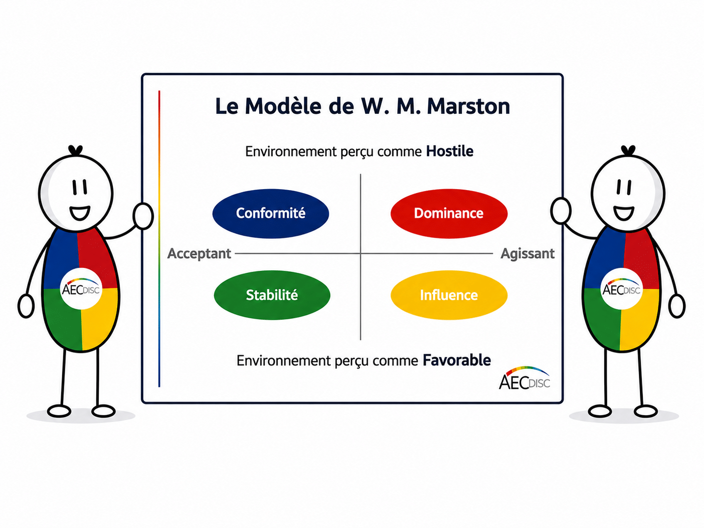 les mascottes AEC DISC présnete le modèle de Marston